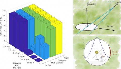 Cơ sở khoa học cho thấy vì sao nên rút cờ khỏi hố trong 99,9% các cú putt