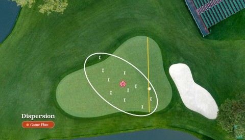 Dispersion: Lý do bạn luôn đánh thiếu mà không phải do swing tệ