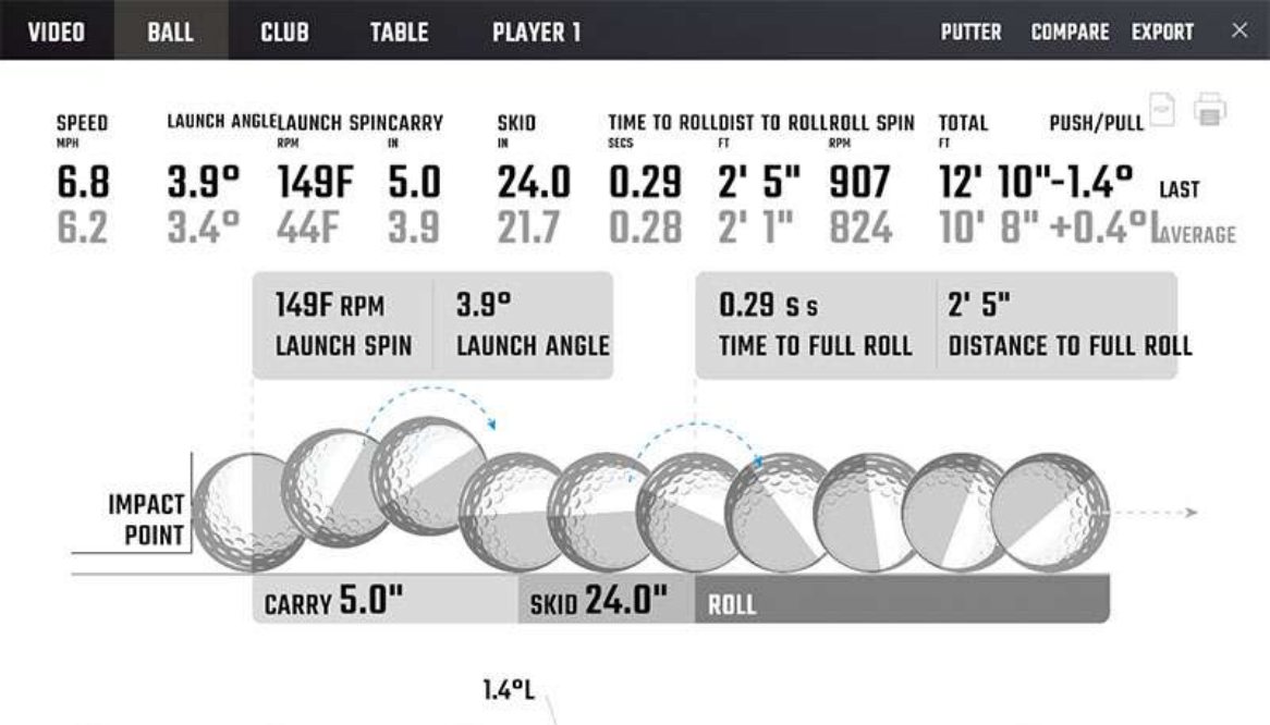 HLV Mark Chambers: Vì sao hiểu dữ liệu là chìa khoá hiệu suất?